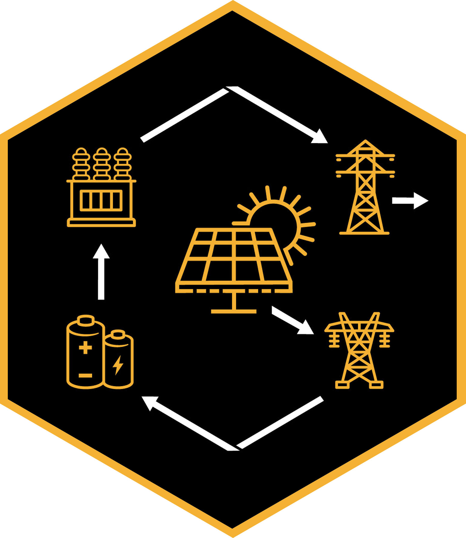 PV Array, Gen-Tie, BESS, Substation, Interconnect