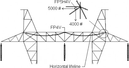 A diagram of a bridge