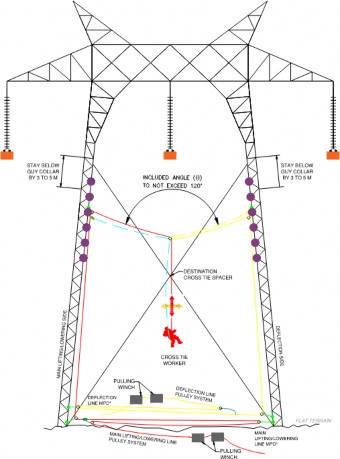 A diagram of a power line