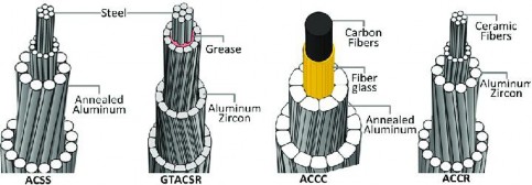 A diagram of a cable  