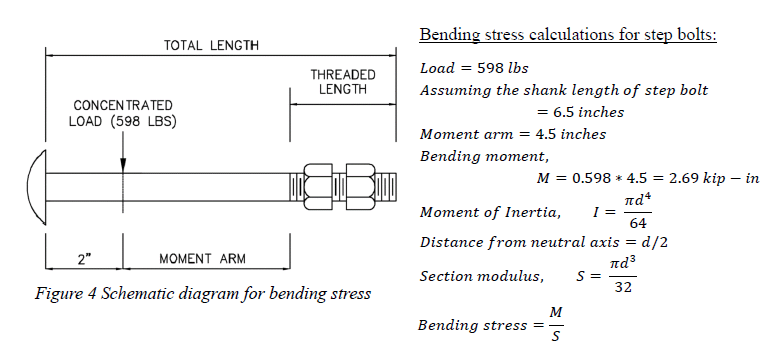 A diagram of a metal rod