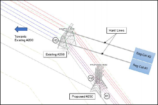 Wire_Unloading_Sequence