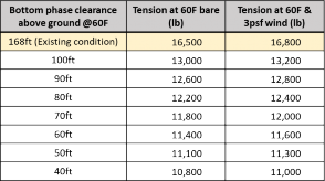 Wire_Unloading_Sequence