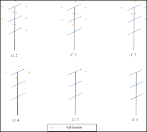 Wire_Unloading_Sequence