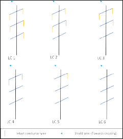 Wire_Unloading_Sequence